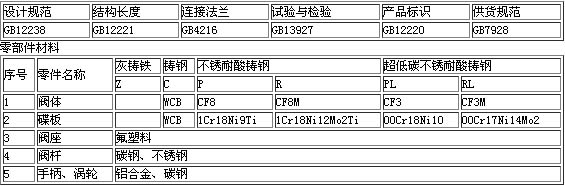 上玉法兰衬氟蝶阀技术规范.jpg