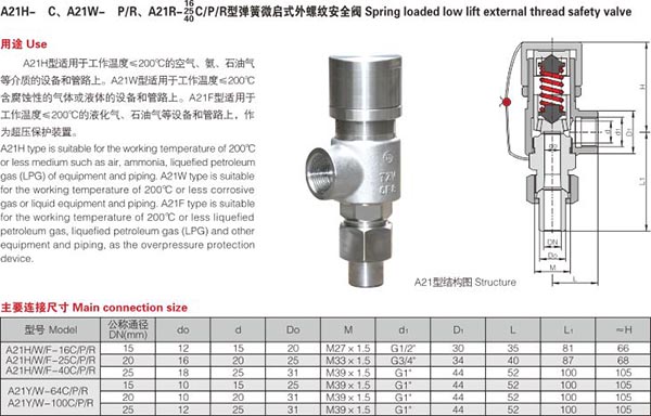 弹簧微启式外螺纹安全阀2.jpg