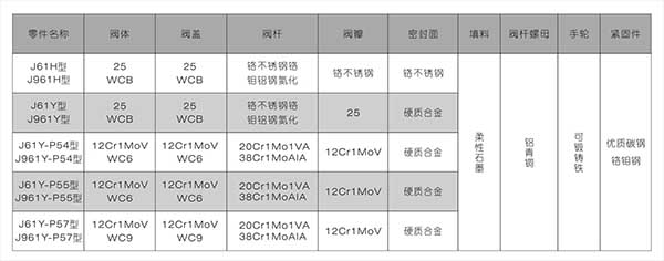 电站阀门图�?2.jpg