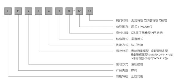 液控缓闭止回蝶阀0.jpg